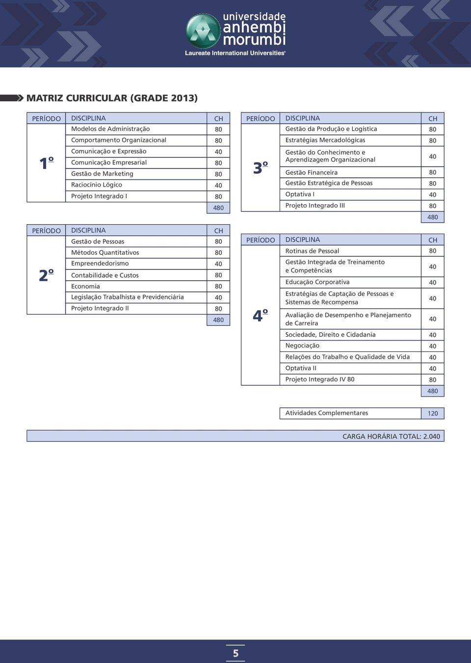 4 PERÍODO 2 DISCIPLINA CH Gestã de Pessas Métds Quantitativs Empreendedrism Cntabilidade e Custs Ecnmia Legislaçã Trabalhista e Previdenciária Prjet Integrad II 4 PERÍODO DISCIPLINA CH 4 Rtinas de