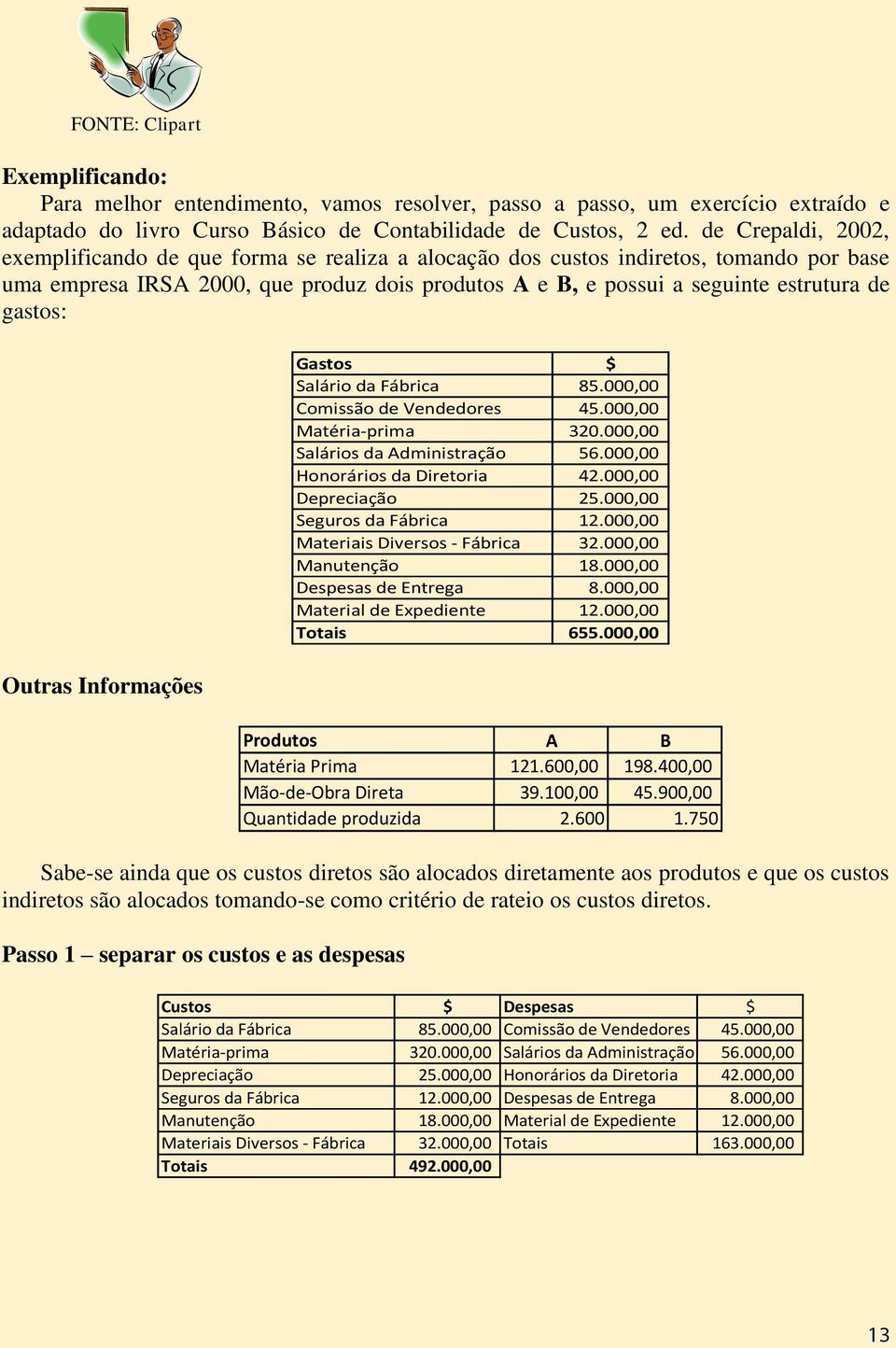 gastos: Outras Informações Gastos $ Salário da Fábrica 85.000,00 Comissão de Vendedores 45.000,00 Matéria-prima 320.000,00 Salários da Administração 56.000,00 Honorários da Diretoria 42.