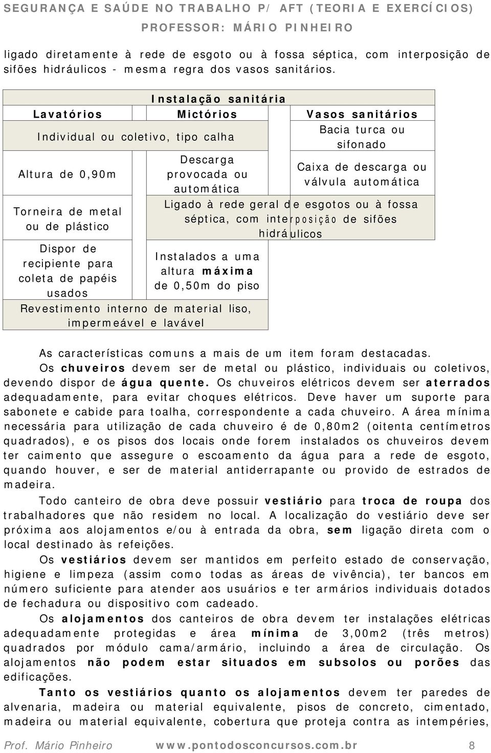 de papéis usados Descarga provocada ou automática Ligado à rede geral d séptica, com inte hidrá Instalados a uma altura máxima de 0,50m do piso Revestimento interno de material liso, impermeável e