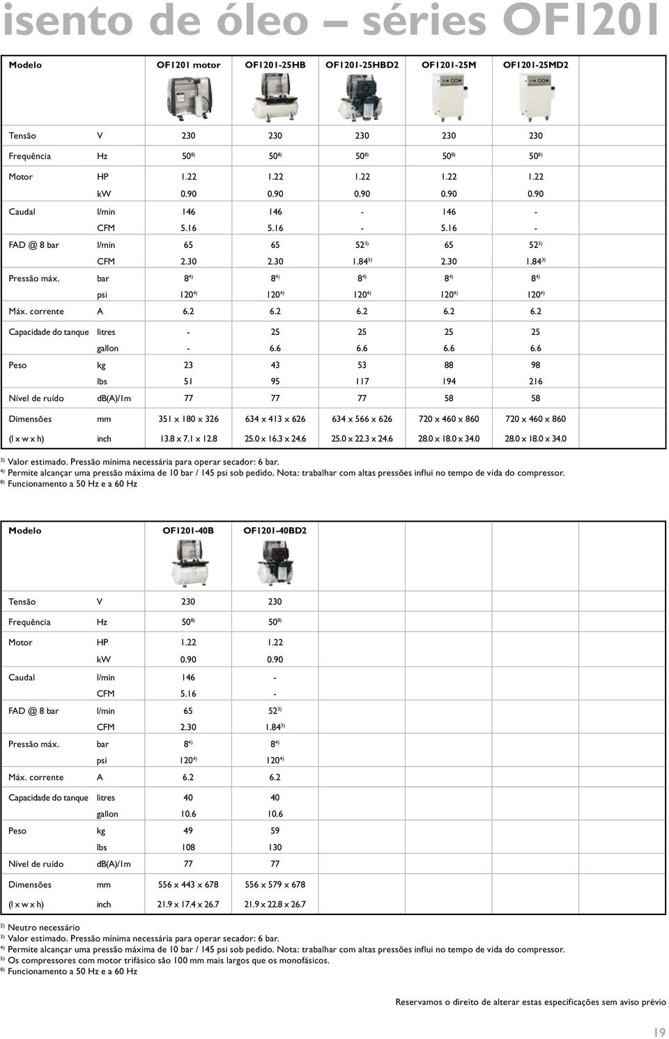 Nota: trabalhar com altas pressões influi no tempo de vida do compressor. 8) Funcionamento a 50 Hz e a 60 Hz kw 0.90 0.90 0.90 0.90 0.90 Caudal l/min 146 146-146 - CFM 5.16 5.16-5.