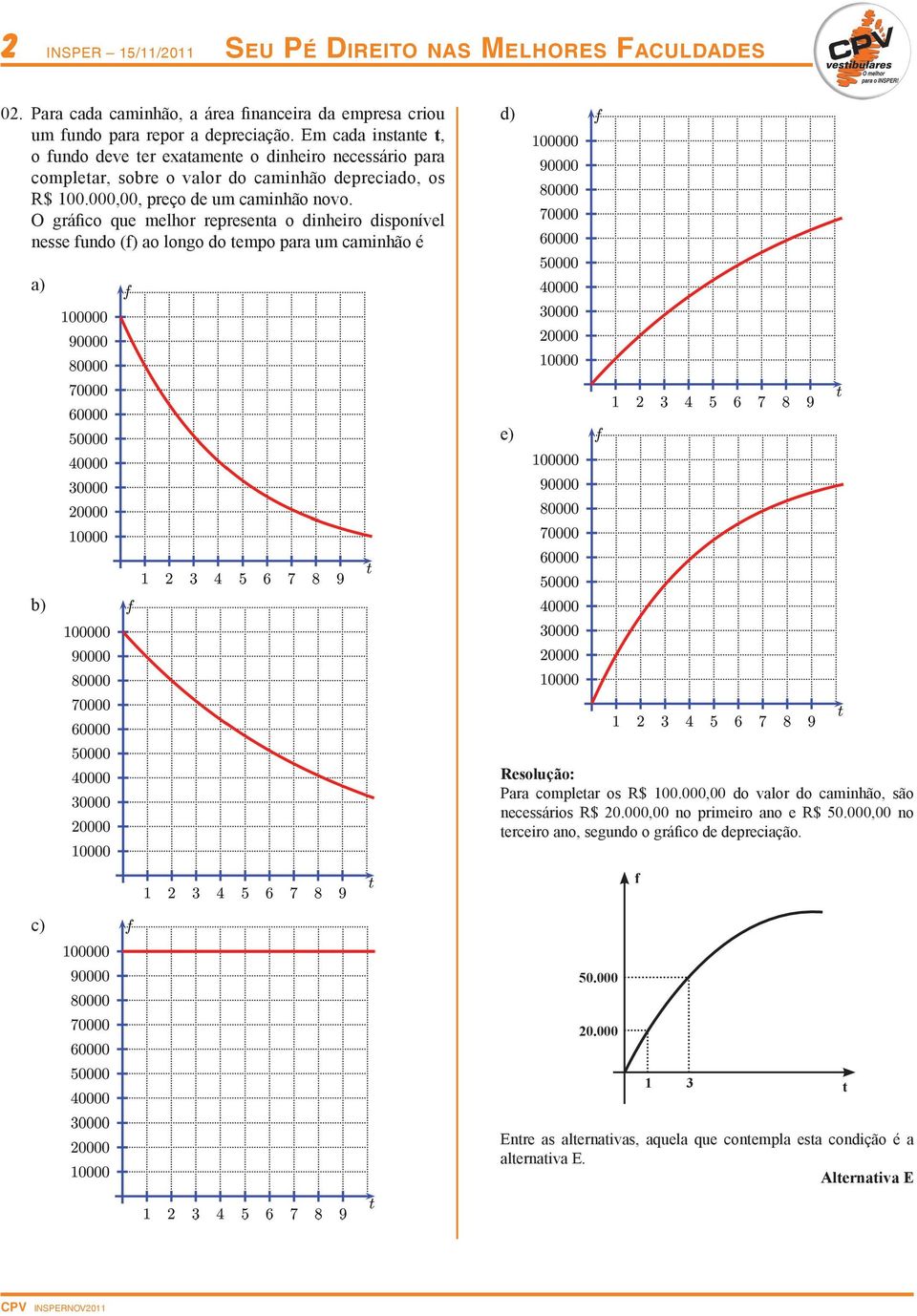 O gráfico que melhor represent o dinheiro disponível nesse fundo (f) o longo do tempo pr um cminhão é Melhores Fculddes d) ) e) b) Pr completr os R$ 00.