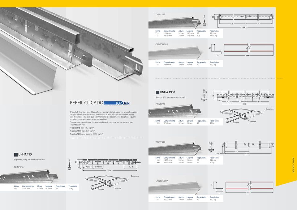 PERFIL CLICADO PRINCIPAL 24 18,3 78,125 23x156,25 3750 78,125 Cantoneira O Topclick Ananda é o perfil para forros removíveis, fabricado em aço galvanizado pré-pintado.