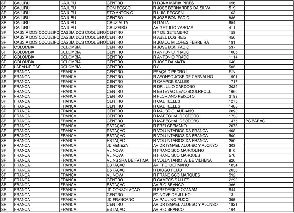 CENTRO R ABEL DOS REIS 450 SP CASSIA DOS COQUEIRO CASSIA DOS COQUEIRO CENTRO R JOAQUIM LOPES FERREIRA 191 SP COLOMBIA COLOMBIA CENTRO R JOSE BONIFACIO 537 SP COLOMBIA COLOMBIA CENTRO R ANTONIO PRADO