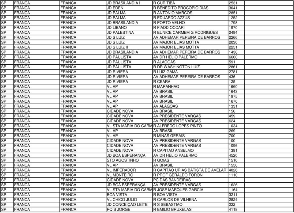 PEREIRA DE BARROS 2266 SP FRANCA FRANCA JD S LUIZ AV MAJOR ELIAS MOTTA 2030 SP FRANCA FRANCA JD S LUIZ II AV MAJOR ELIAS MOTTA 2251 SP FRANCA FRANCA JD BRASILANDIA AV ADHEMAR PEREIRA DE BARROS 1430