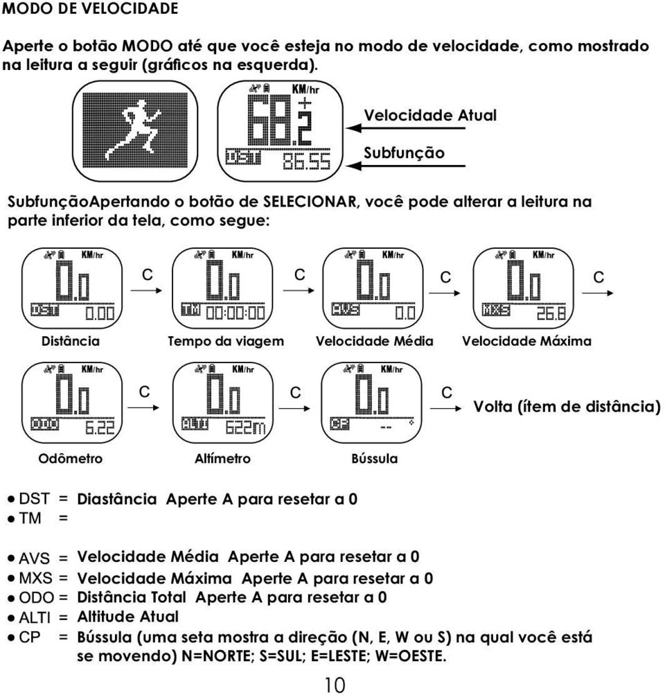 Velocidade Média Velocidade Máxima Volta (ítem de distância) Odômetro Altímetro Bússula Diastância Aperte A para resetar a 0 Velocidade Média Aperte A para resetar a 0