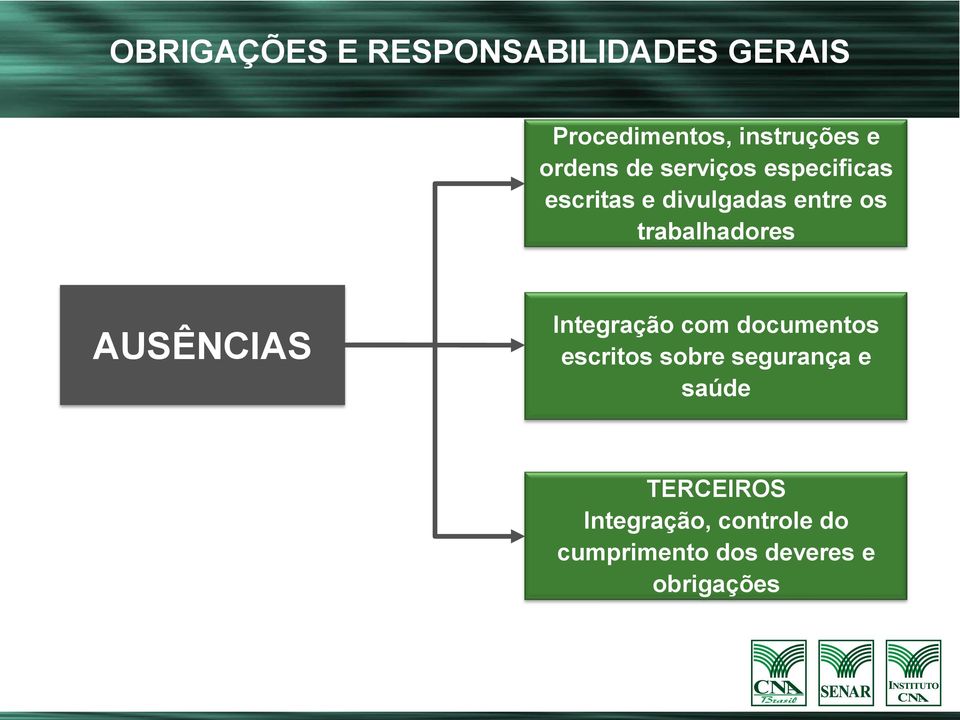 trabalhadores AUSÊNCIAS Integração com documentos escritos sobre