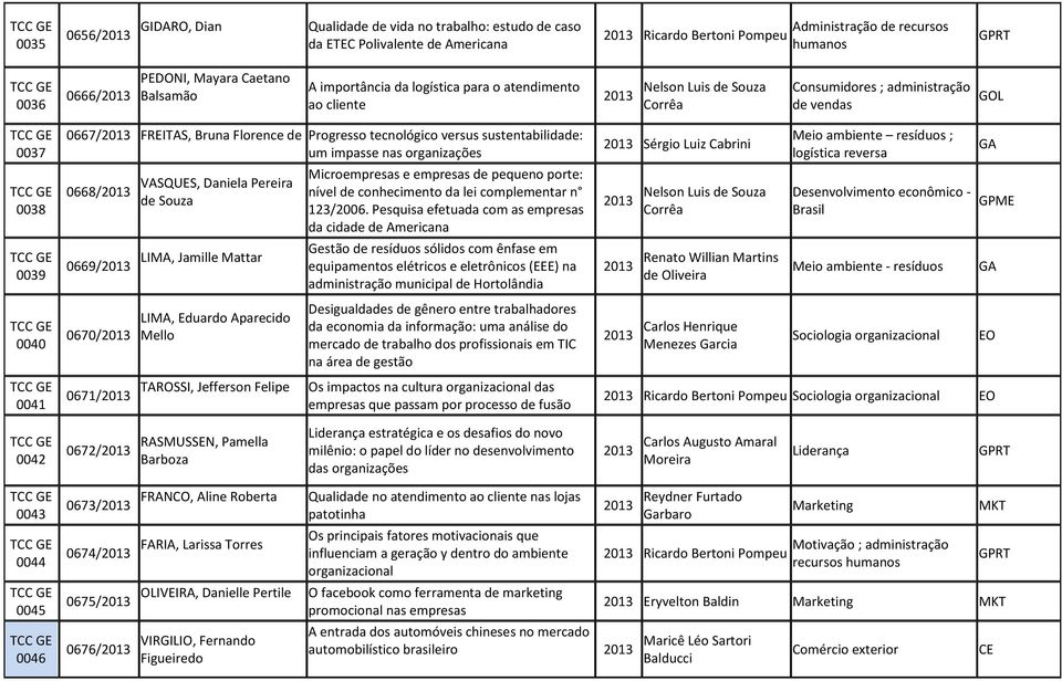 impasse nas organizações 0668/ 0669/ 0670/ 0671/ VASQUES, Daniela Pereira de Souza LIMA, Jamille Mattar LIMA, Eduardo Aparecido Mello TAROSSI, Jefferson Felipe Microempresas e empresas de pequeno