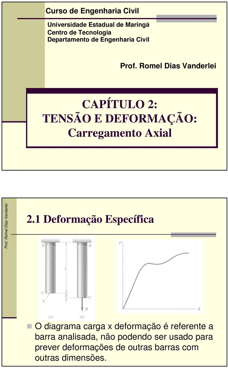 1 Deformação specífica O diagrama carga deformação é referente a barra