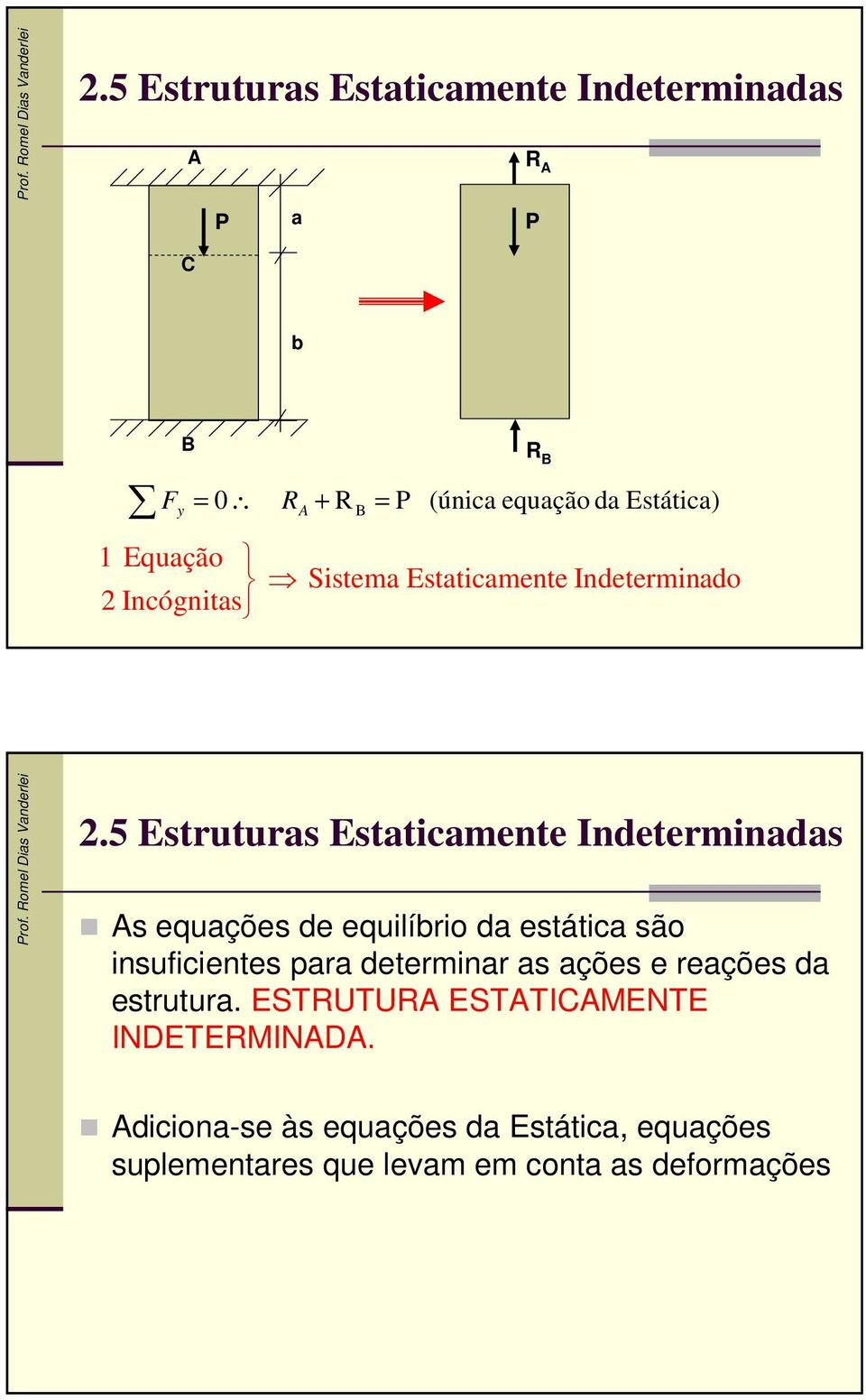 5 struturas staticamente Indeterminadas s equações de equilíbrio da estática são insuficientes para