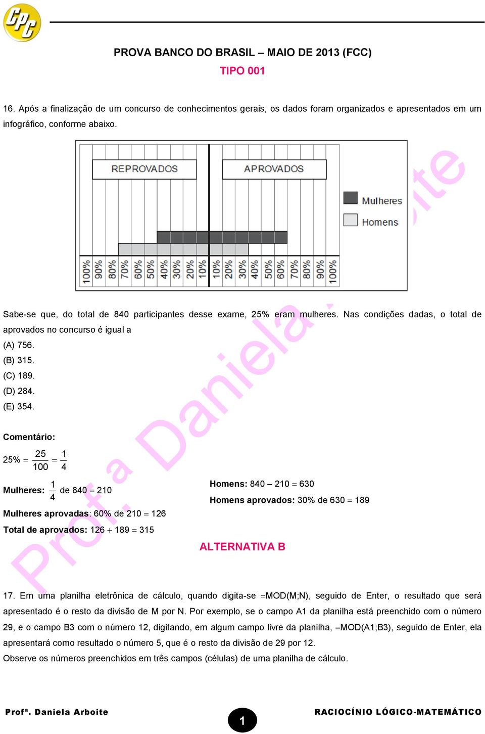 25% 25 100 1 4 Mulheres: 4 1 de 840 210 Mulheres aprovadas: 60% de 210 126 Total de aprovados: 126 189 315 Homens: 840 210 630 Homens aprovados: 30% de 630 189 ALTERNATIVA B 17.