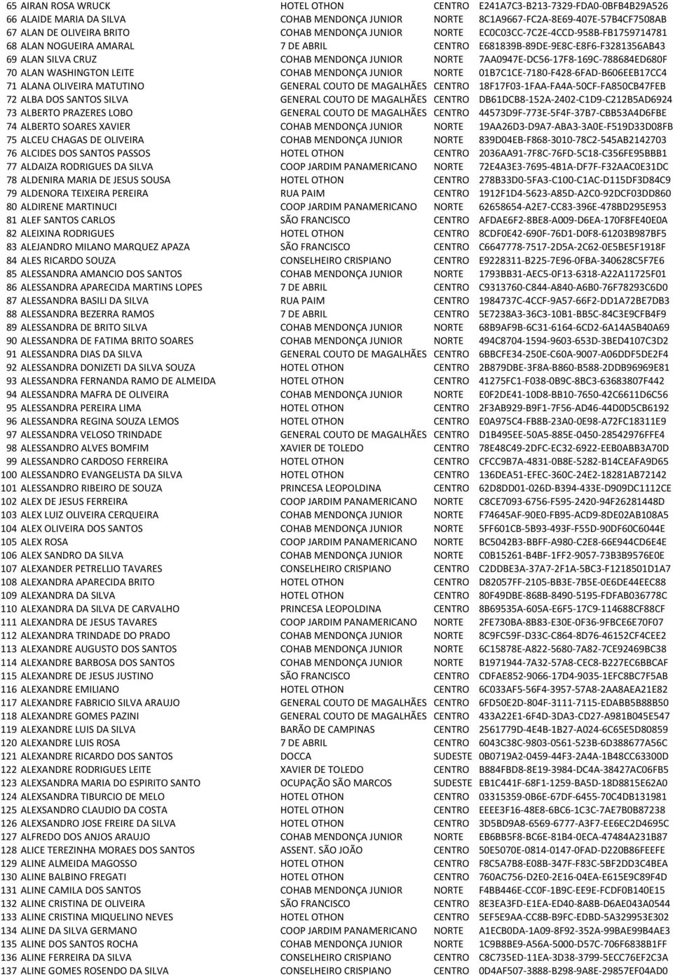 7AA0947E- DC56-17F8-169C- 788684ED680F 70 ALAN WASHINGTON LEITE COHAB MENDONÇA JUNIOR NORTE 01B7C1CE- 7180- F428-6FAD- B606EEB17CC4 71 ALANA OLIVEIRA MATUTINO GENERAL COUTO DE MAGALHÃES CENTRO