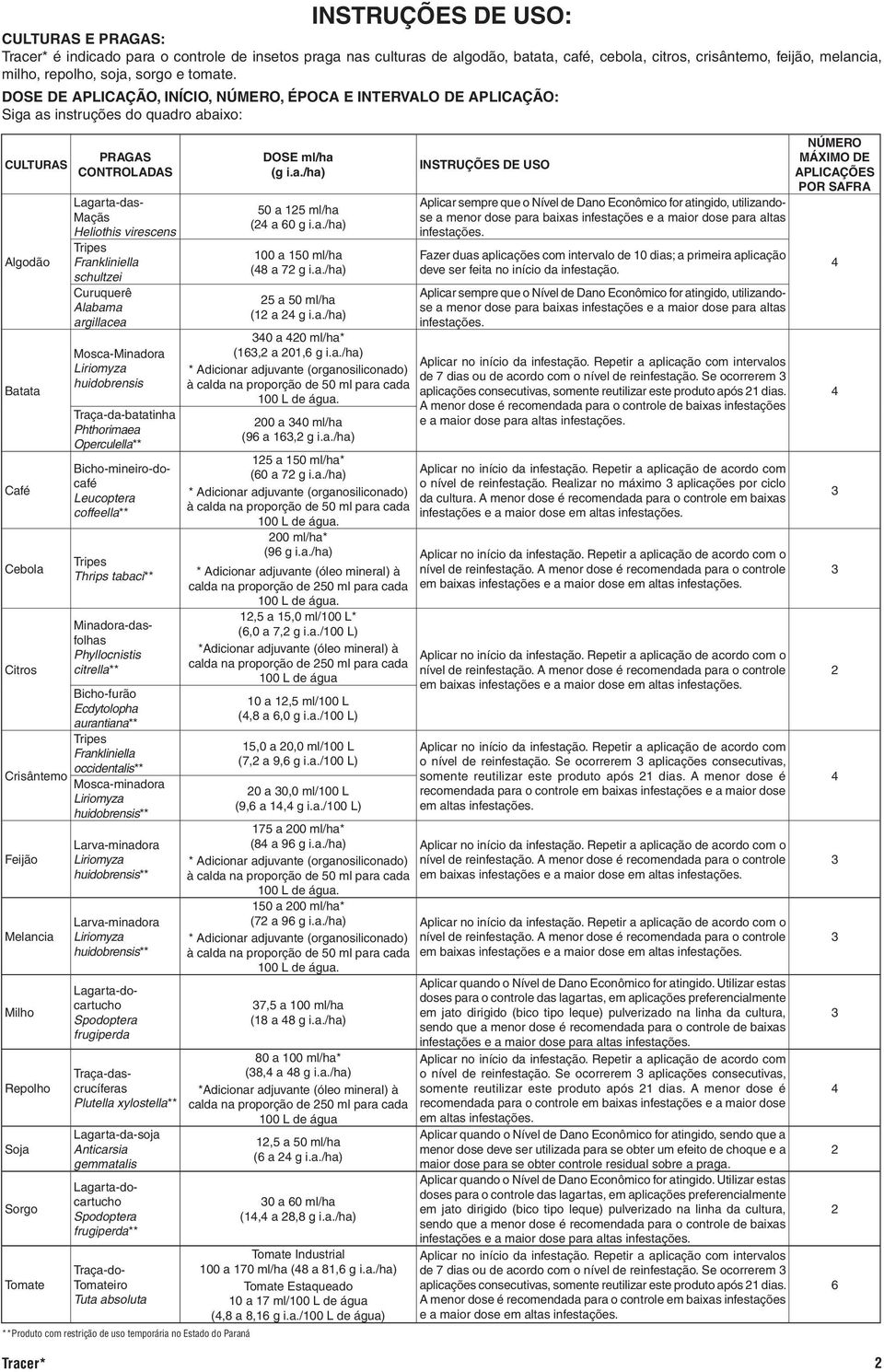 DOSE DE APLICAÇÃO, INÍCIO, NÚMERO, ÉPOCA E INTERVALO DE APLICAÇÃO: Siga as instruções do quadro abaixo: CULTURAS Algodão Batata Café Cebola Citros PRAGAS CONTROLADAS Lagarta-das- Maçãs Heliothis