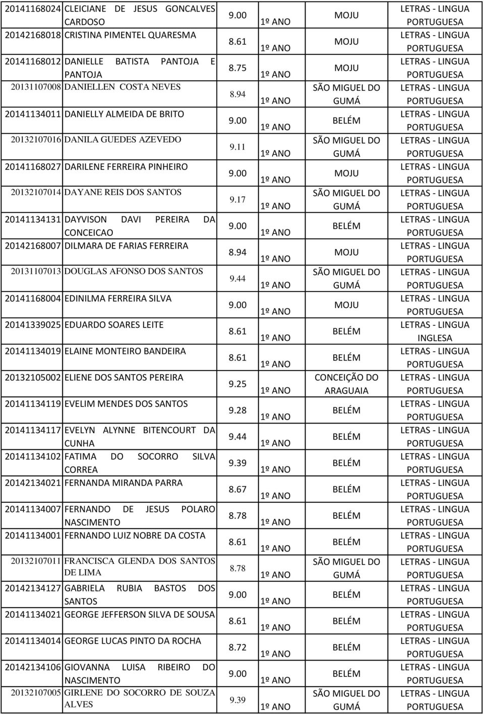 FERREIRA 20131107013 DOUGLAS AFONSO DOS SANTOS 20141168004 EDINILMA FERREIRA SILVA 20141339025 EDUARDO SOARES LEITE 20141134019 ELAINE MONTEIRO BANDEIRA 20132105002 ELIENE DOS SANTOS PEREIRA