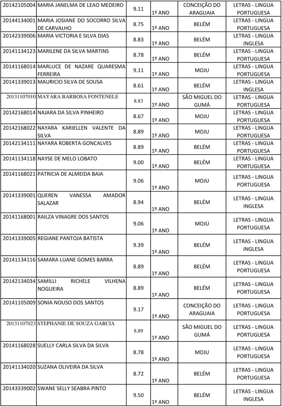 ROBERTA GONCALVES 20141134118 NAYSE DE MELO LOBATO 20141168021 PATRICIA DE ALMEIDA BAIA 8.