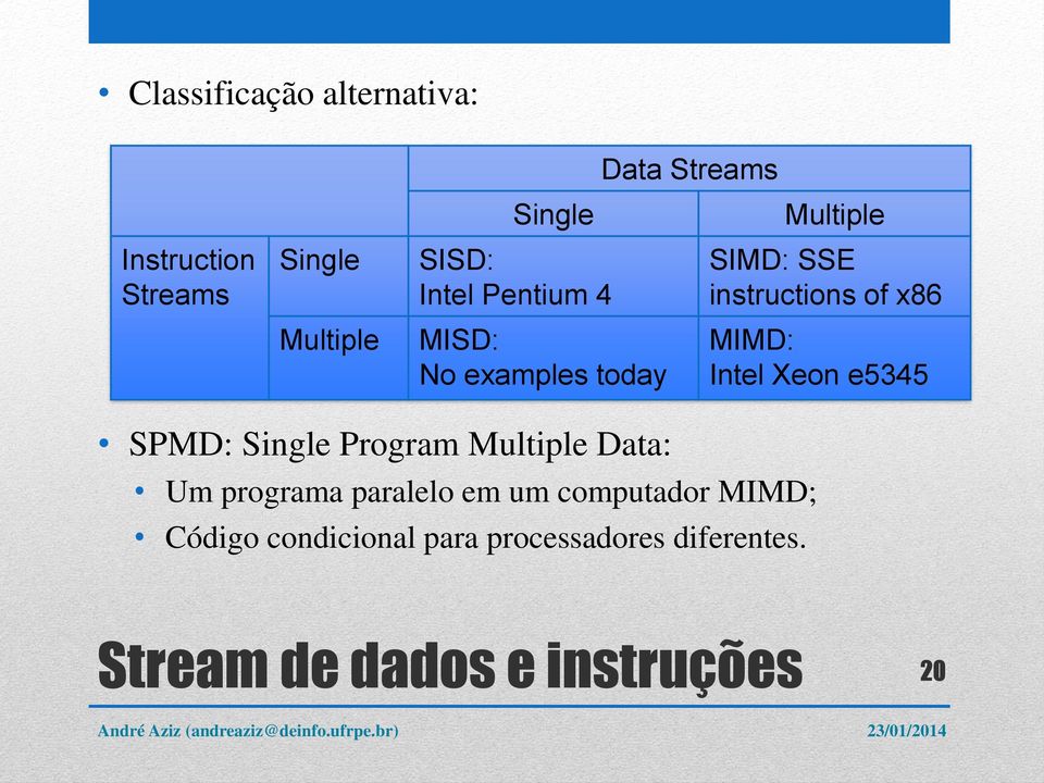 MIMD: Intel Xeon e5345 SPMD: Single Program Multiple Data: Um programa paralelo em um