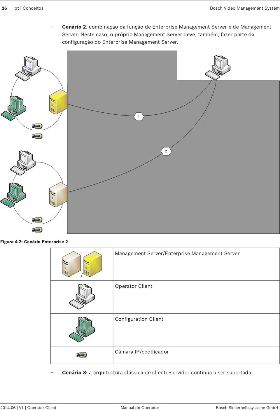 2: Cenário Enterprise 2 Management Server/Enterprise Management Server / Operator Client Configuration Client Câmara IP/codificador