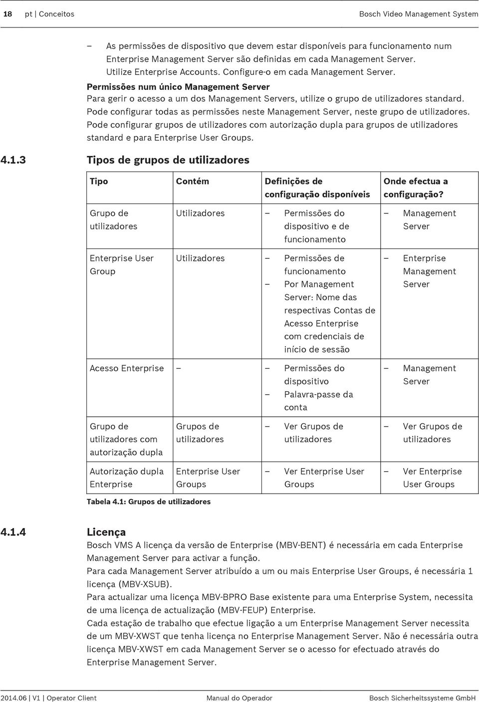 Pode configurar todas as permissões neste Management Server, neste grupo de utilizadores.