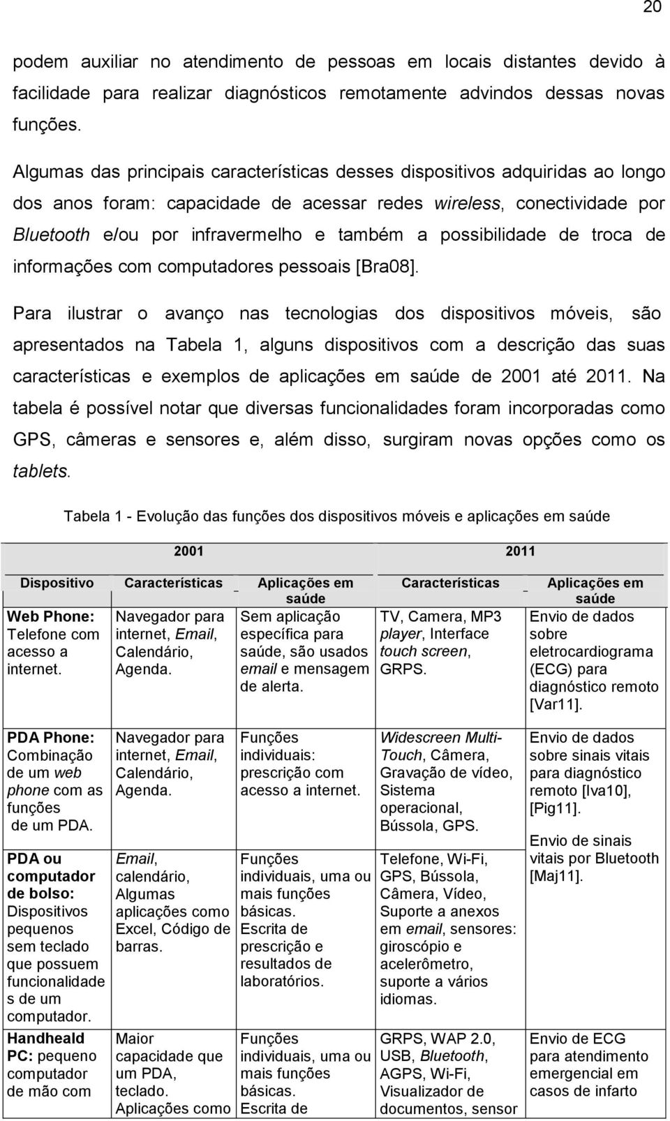 possibilidade de troca de informações com computadores pessoais [Bra08].