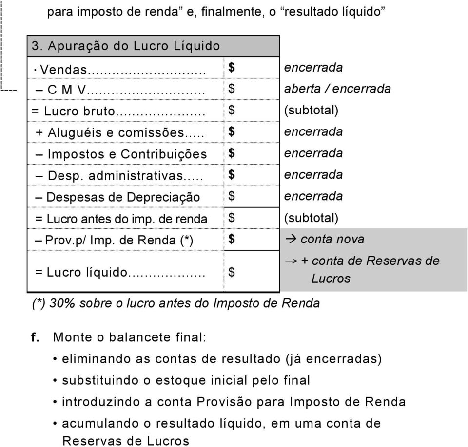 de renda $ (subtotal) Prov.p/ Imp. de Renda (*) $ à conta nova = Lucro líquido... $ (*) 30% sobre o lucro antes do Imposto de Renda + conta de Reservas de Lucros f.