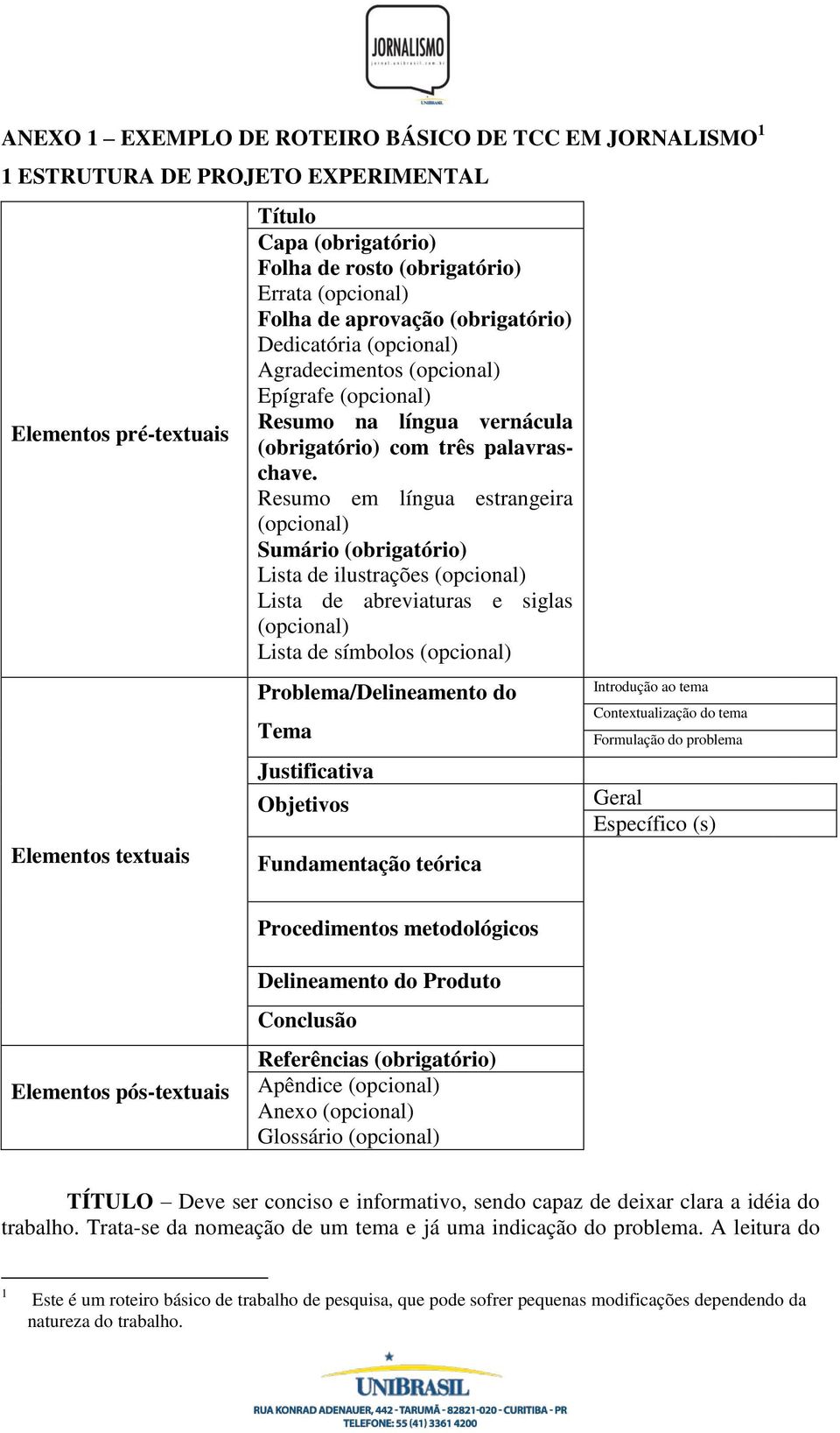 Resumo em língua estrangeira (opcional) Sumário (obrigatório) Lista de ilustrações (opcional) Lista de abreviaturas e siglas (opcional) Lista de símbolos (opcional) Problema/Delineamento do Tema