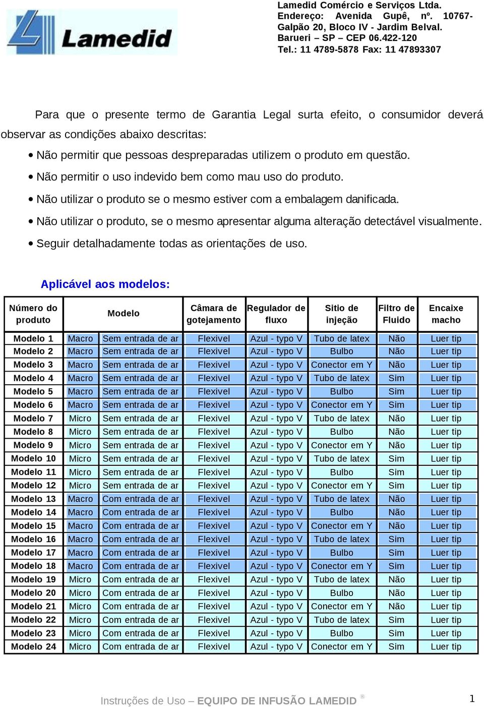 Não utilizar o produto, se o mesmo apresentar alguma alteração detectável visualmente. Seguir detalhadamente todas as orientações de uso.