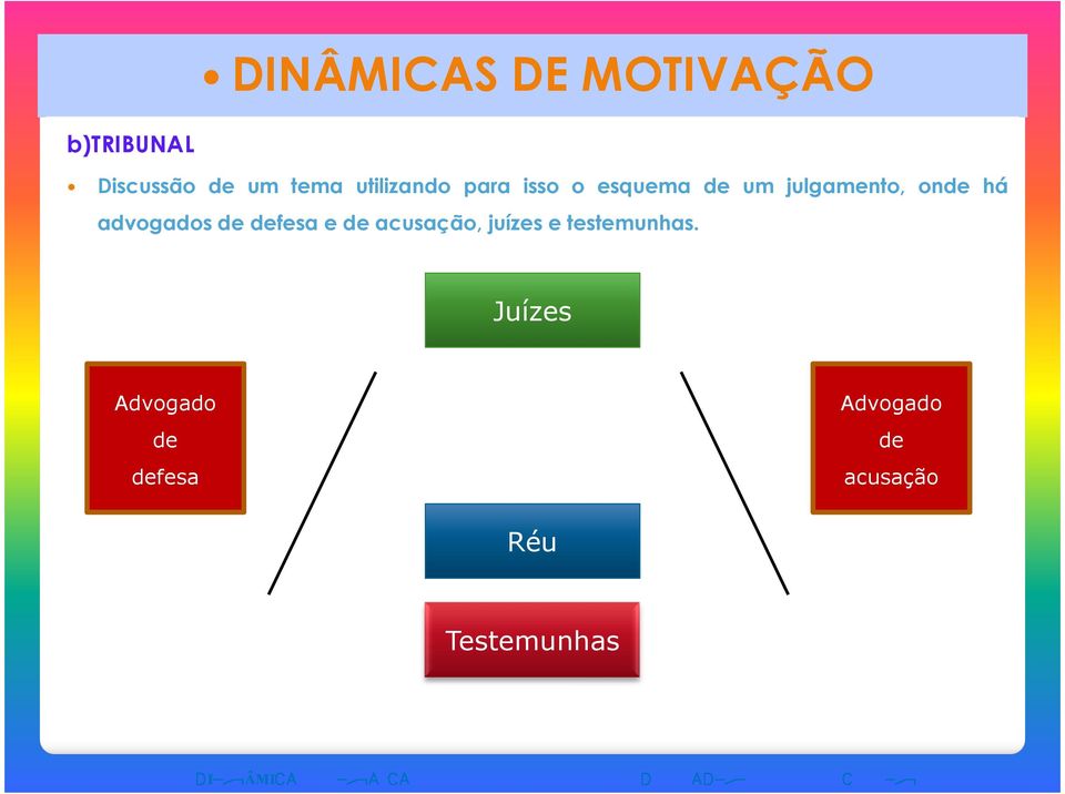 advogados de defesa e de acusação, juízes e testemunhas.