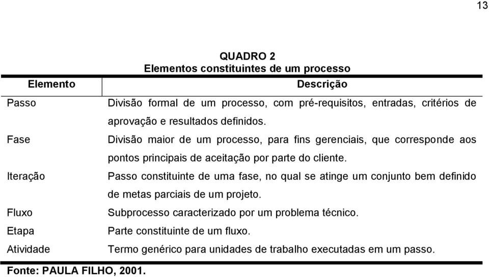 Fase Divisão maior de um processo, para fins gerenciais, que corresponde aos pontos principais de aceitação por parte do cliente.