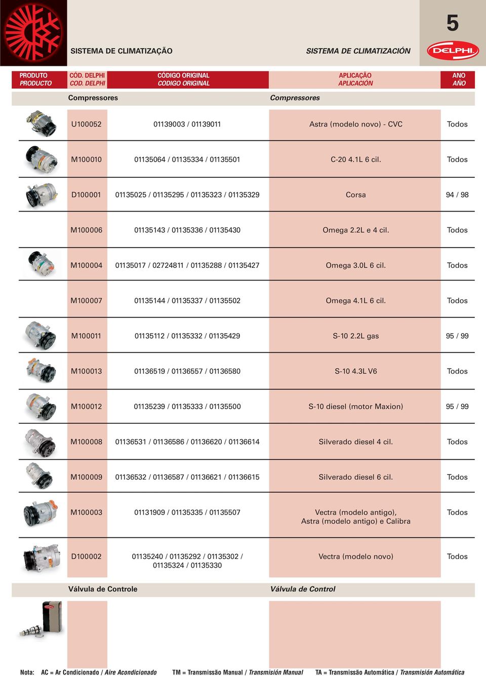 0L 6 cil. Todos M100007 01135144 / 01135337 / 01135502 Omega 4.1L 6 cil. Todos M100011 01135112 / 01135332 / 01135429 S-10 2.2L gas 95 / 99 M100013 01136519 / 01136557 / 01136580 S-10 4.