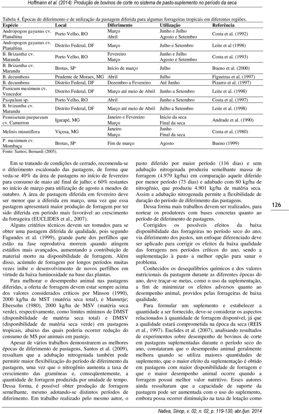 Março Junho e Julho Porto Velho, RO Costa et al. (1992) Planaltina Abril Agosto e Setembro Andropogon gayanus cv. Distrito Federal, DF Março Julho e Setembro Leite et al (1998) Planaltina B.