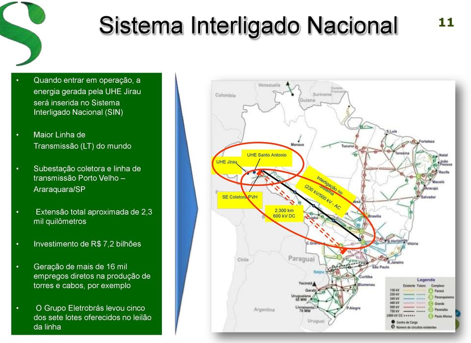 aproximada de 2,3 mil quilômetros UHE Jirau SE Coletora PVH UHE Santo Antonio 2,300 km 600 kv DC Investimento de R$ 7,2 bilhões Geração de