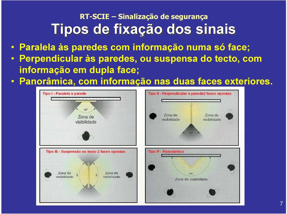 Perpendicular às paredes, ou suspensa do tecto, com