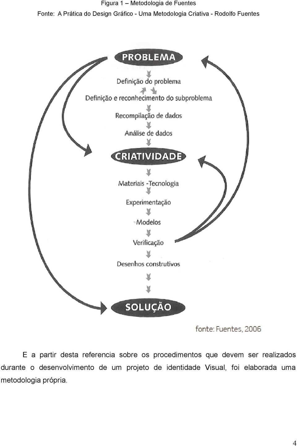 os procedimentos que devem ser realizados durante o desenvolvimento de