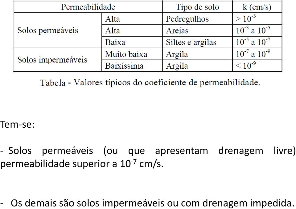permeabilidade superior a 10-7 cm/s.