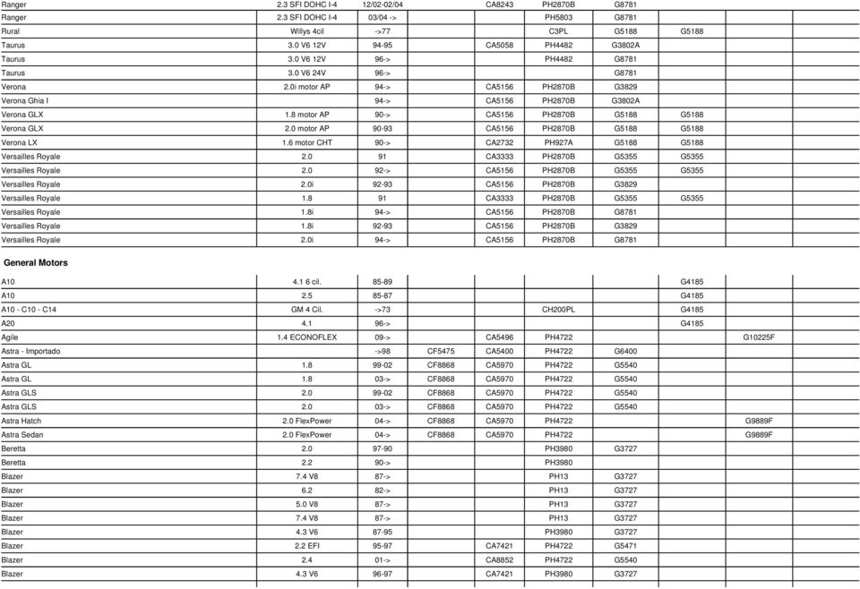 8 motor AP 90-> CA5156 PH2870B G5188 G5188 Verona GLX 2.0 motor AP 90-93 CA5156 PH2870B G5188 G5188 Verona LX 1.6 motor CHT 90-> CA2732 PH927A G5188 G5188 Versailles Royale 2.