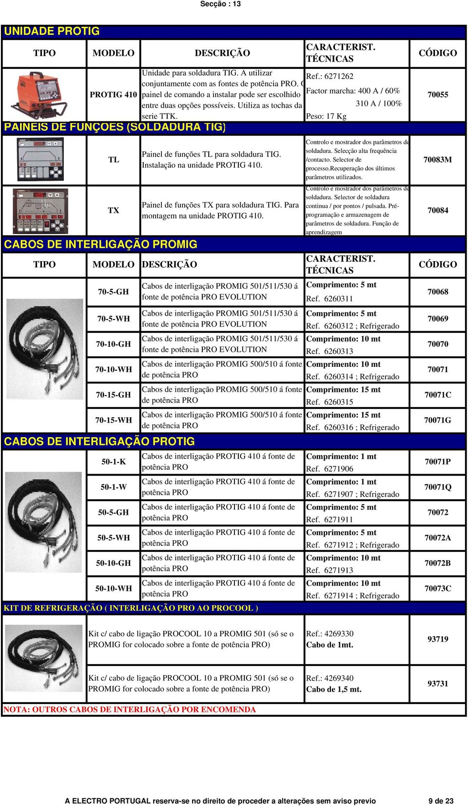 Peso: 17 Kg PAINÉIS DE FUNÇÕES (SOLDADURA TIG) CABOS DE INTERLIGAÇÃO PROMIG TIPO MODELO TL TX MODELO 70-5-GH 70-5-WH 70-10-GH 70-10-WH 70-15-GH 70-15-WH DESCRIÇÃO CABOS DE INTERLIGAÇÃO PROTIG