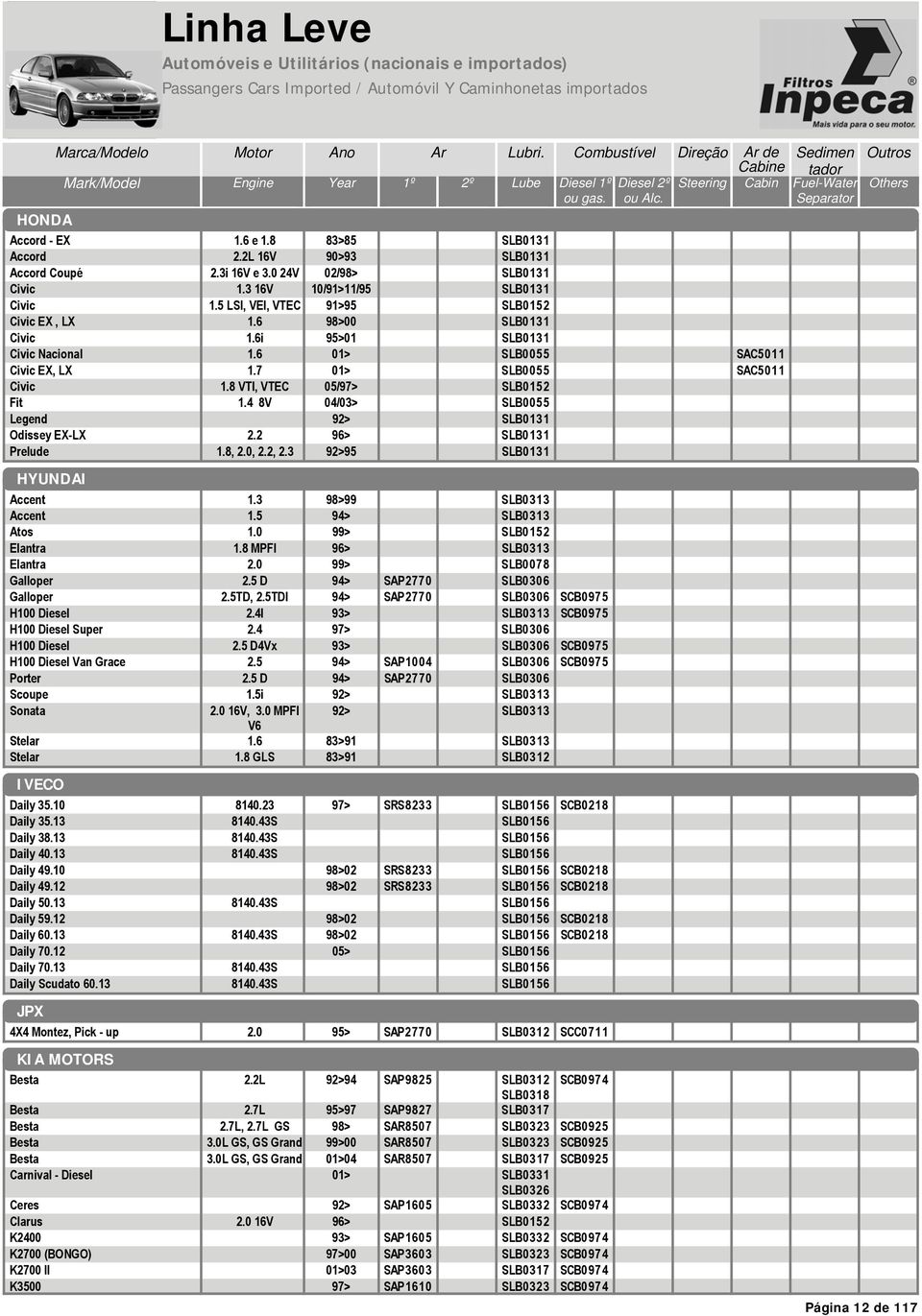 6 98>00 SLB0131 Civic 1.6i 95>01 SLB0131 Civic Nacional 1.6 01> SLB0055 SAC5011 Civic EX, LX 1.7 01> SLB0055 SAC5011 Civic 1.8 VTI, VTEC 0597> SLB0152 Fit 1.