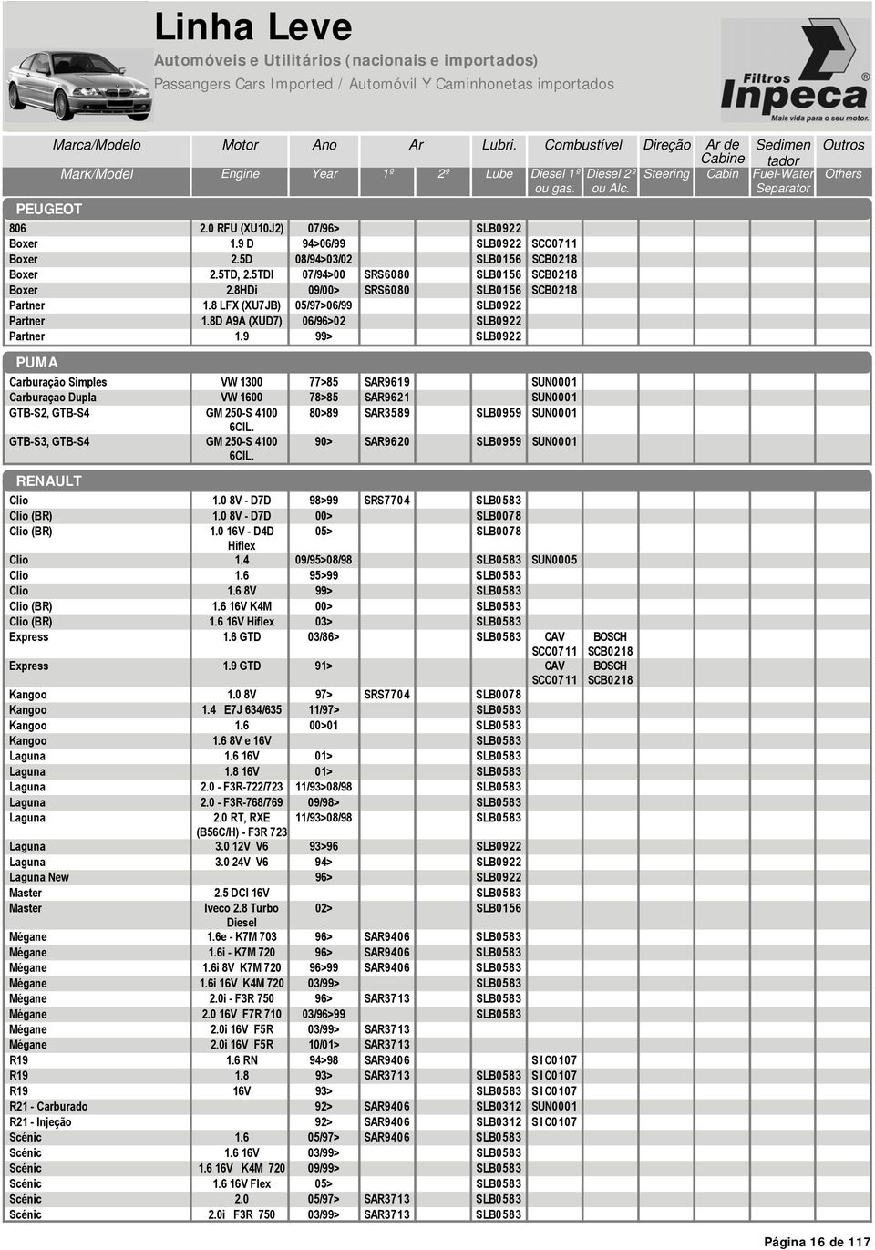 8 LFX (XU7JB) 0597>0699 SLB0922 Partner 1.8D A9A (XUD7) 0696>02 SLB0922 Partner 1.