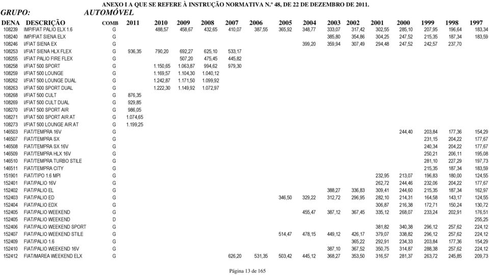 EX G 399,20 359,94 307,49 294,48 247,52 242,57 237,70 108253 I/FIAT SIENA HLX FLEX G 936,35 790,20 692,27 625,10 533,17 108255 I/FIAT PALIO FIRE FLEX G 507,20 475,45 445,82 108258 I/FIAT 500 SPORT G