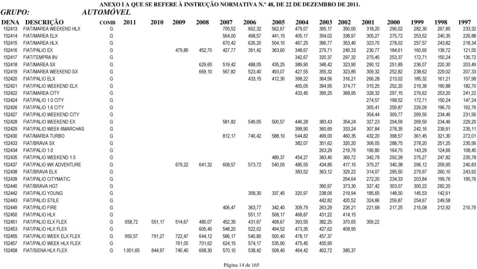249,33 230,77 184,61 160,60 139,72 121,55 152417 FIAT/TEMPRA 8V G 342,67 320,37 297,32 275,45 253,37 172,71 150,24 130,72 152418 FIAT/MAREA SX G 629,65 519,42 488,05 435,25 389,90 348,42 323,90