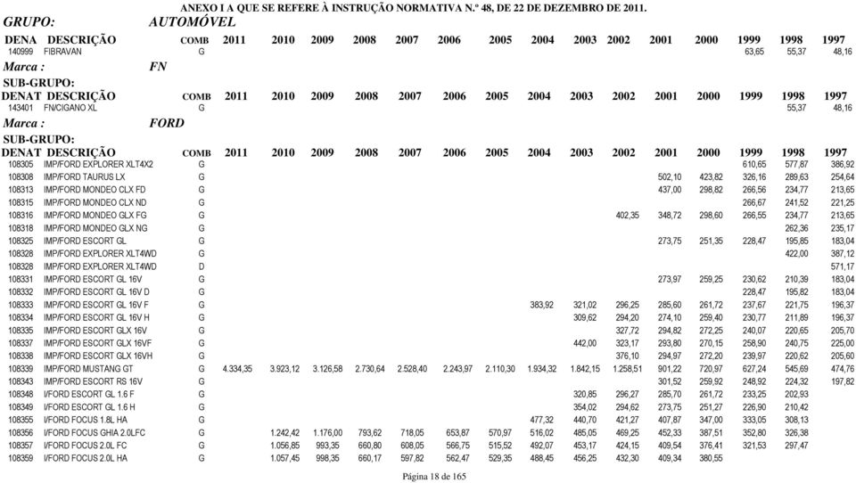 213,65 108318 IMP/FORD MONDEO GLX NG G 262,36 235,17 108325 IMP/FORD ESCORT GL G 273,75 251,35 228,47 195,85 183,04 108328 IMP/FORD EXPLORER XLT4WD G 422,00 387,12 108328 IMP/FORD EXPLORER XLT4WD D