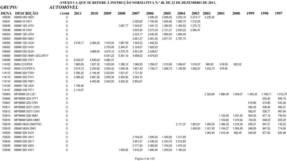 361,00 2.877,57 2.787,75 106559 I/BMW 120I UD31 G 2.518,17 2.084,25 1.915,20 1.687,55 1.543,22 1.442,52 106562 I/BMW 325I VH31 G 2.793,45 2.364,37 2.104,67 1.829,20 106565 I/BMW 530I NU91 G 3.