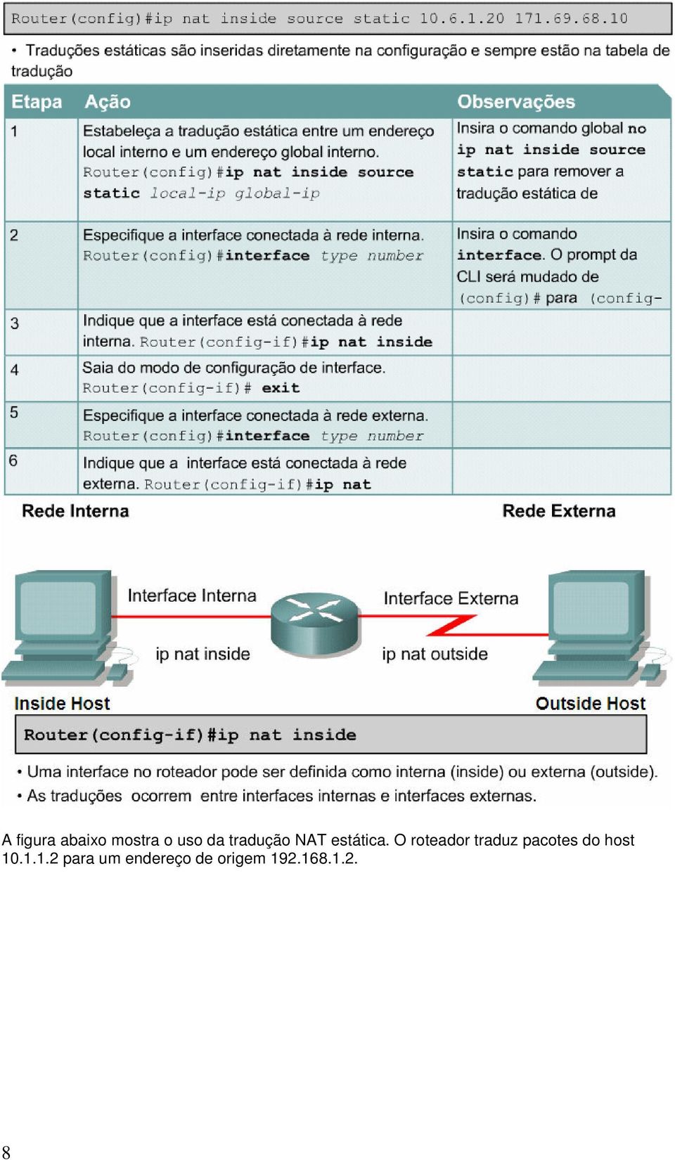 O roteador traduz pacotes do host