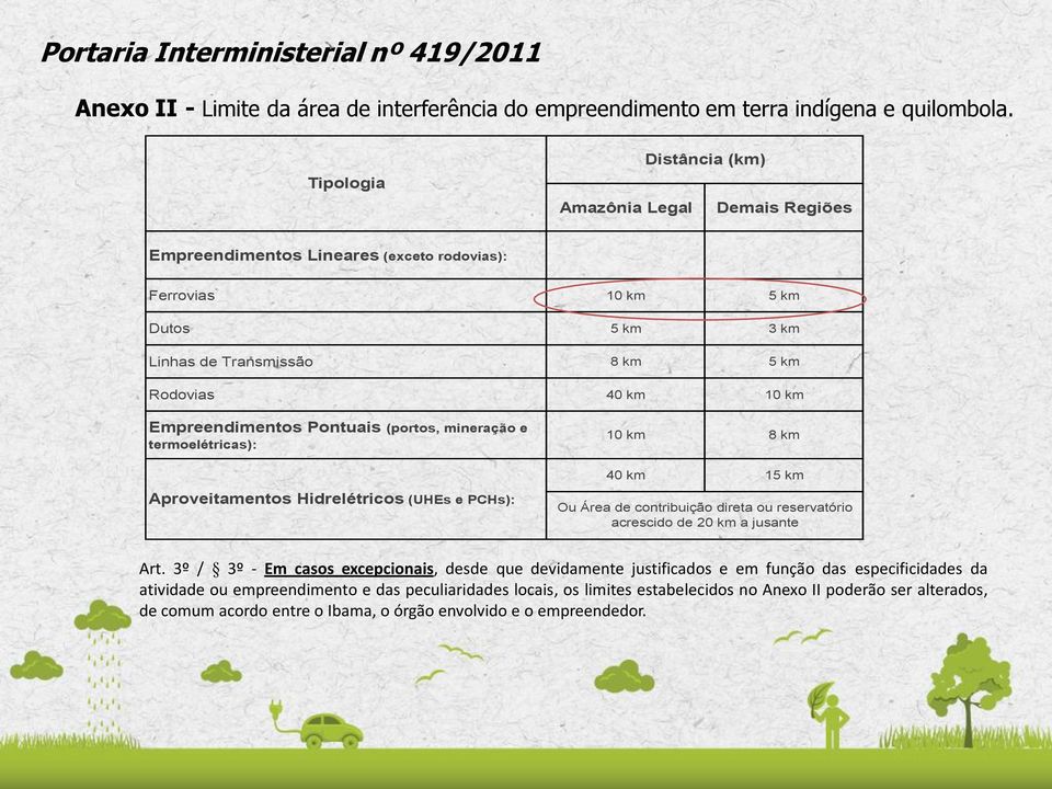 Empreendimentos Pontuais (portos, mineração e termoelétricas): 10 km 8 km 40 km 15 km Aproveitamentos Hidrelétricos (UHEs e PCHs): Ou Área de contribuição direta ou reservatório acrescido de 20 km a