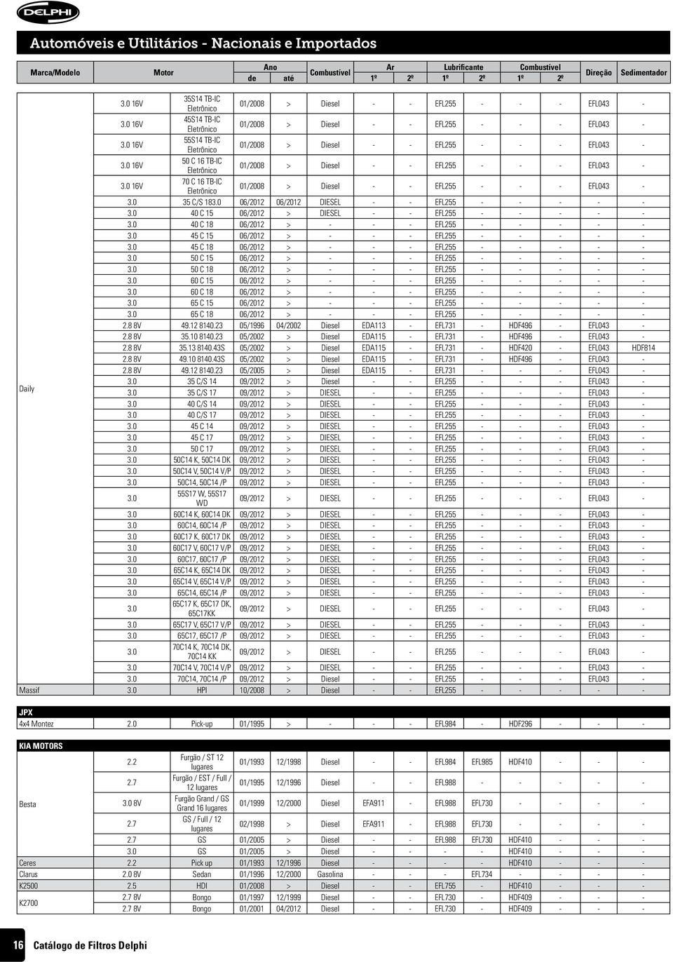 0 16V 55S14 TB-IC Eletrônico 01/2008 > Diesel - - EFL255 - - - EFL043-3.0 16V 50 C 16 TB-IC Eletrônico 01/2008 > Diesel - - EFL255 - - - EFL043-3.