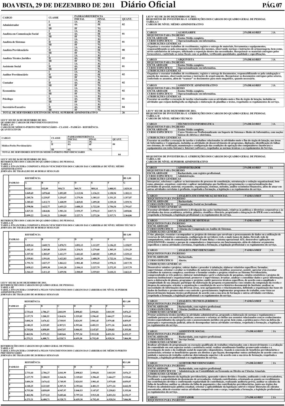 III 5F 7G I 1A 3G Analista Técnico Jurídico II 4A 5E 02 III 5F 7G I 1A 3G Assistente Social II 4A 5E 01 III 5F 7G I 1A 3G Auditor Previdenciário II 4A 5E 02 III 5F 7G I 1A 3G Contador II 4A 5E 02 III