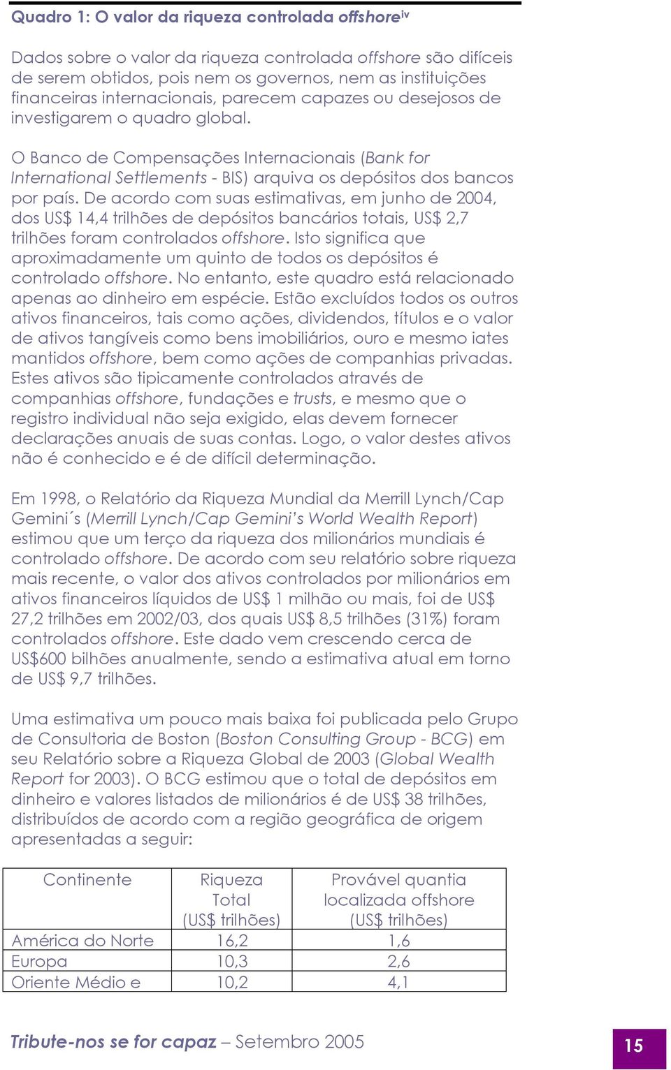 O Banco de Compensações Internacionais (Bank for International Settlements - BIS) arquiva os depósitos dos bancos por país.