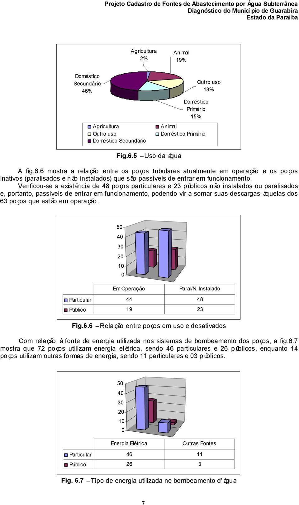 5 Uso da água A fig.6.6 mostra a relação entre os poços tubulares atualmente em operação e os poços inativos (paralisados e n ão instalados) que são passíveis de entrar em funcionamento.