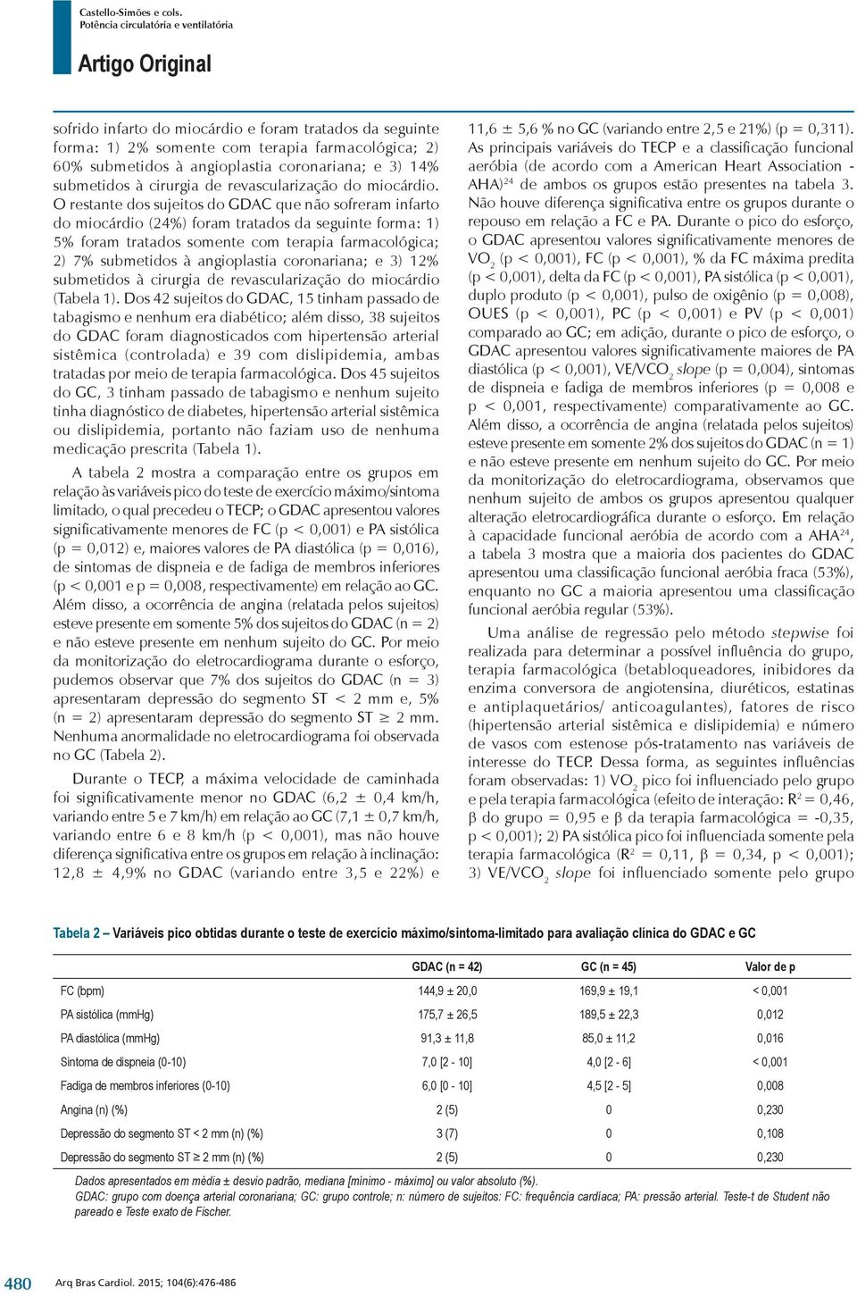 O restante dos sujeitos do GDAC que não sofreram infarto do miocárdio (24%) foram tratados da seguinte forma: 1) 5% foram tratados somente com terapia farmacolo gica; 2) 7% submetidos à angioplastia