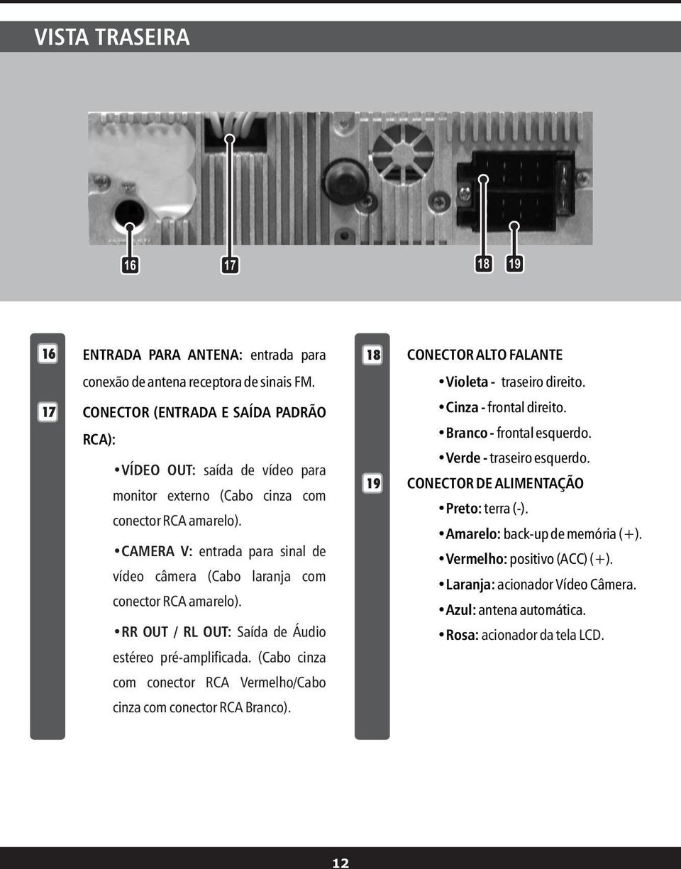 VÍDEO OUT: saída de vídeo para 19 CONECTOR DE ALIMENTAÇÃO monitor externo (Cabo cinza com Preto: terra (-). conector RCA amarelo). Amarelo: back-up de memória (+).