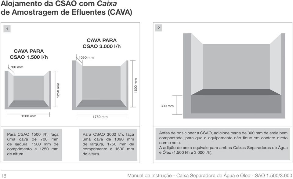 Para CSAO 3000 l/h, faça uma cava de 1090 mm de largura, 1750 mm de comprimento e 1600 mm de altura.